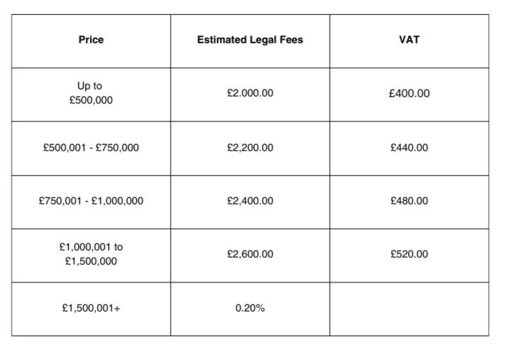 Blanchards Bailey leasehold residential sale and purchase fees