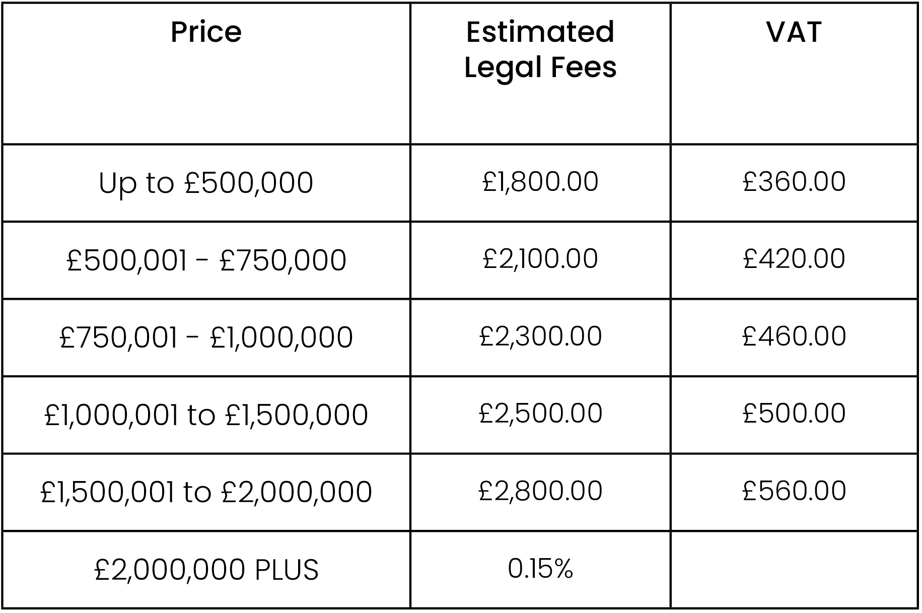 Table of fees leasehold residential sale and purchase