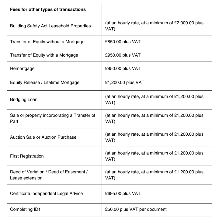 Fees for other types of transactions