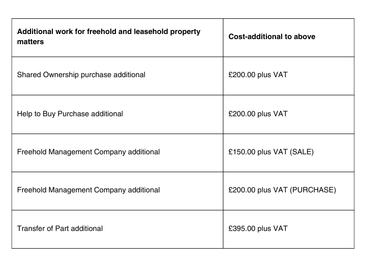 Blanchards Bailey additional work for freehold and leasehold property matters